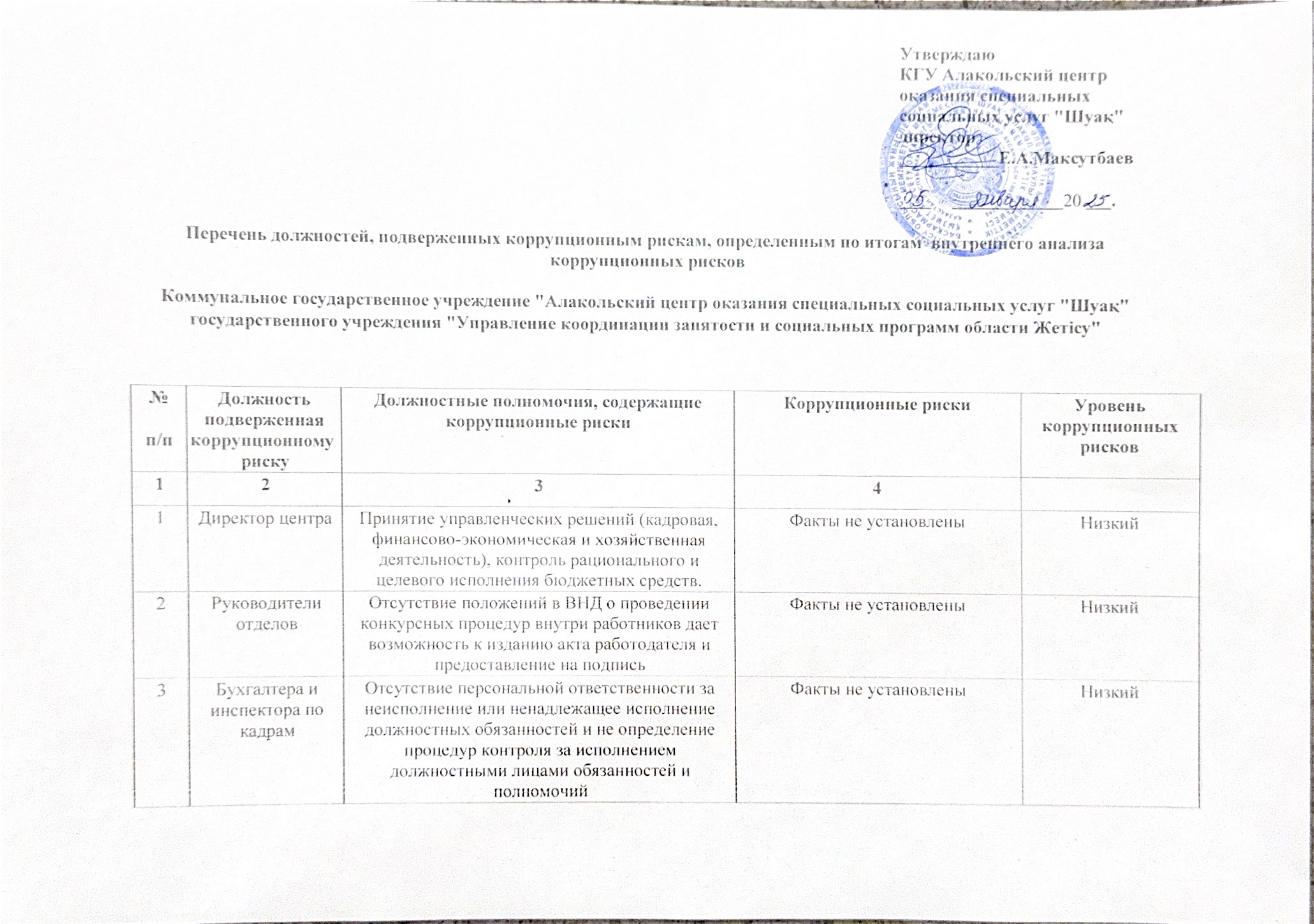 perechen-dolzhnostej-poverzhennykh-korruptsionnym-riskam_page-0_p45367